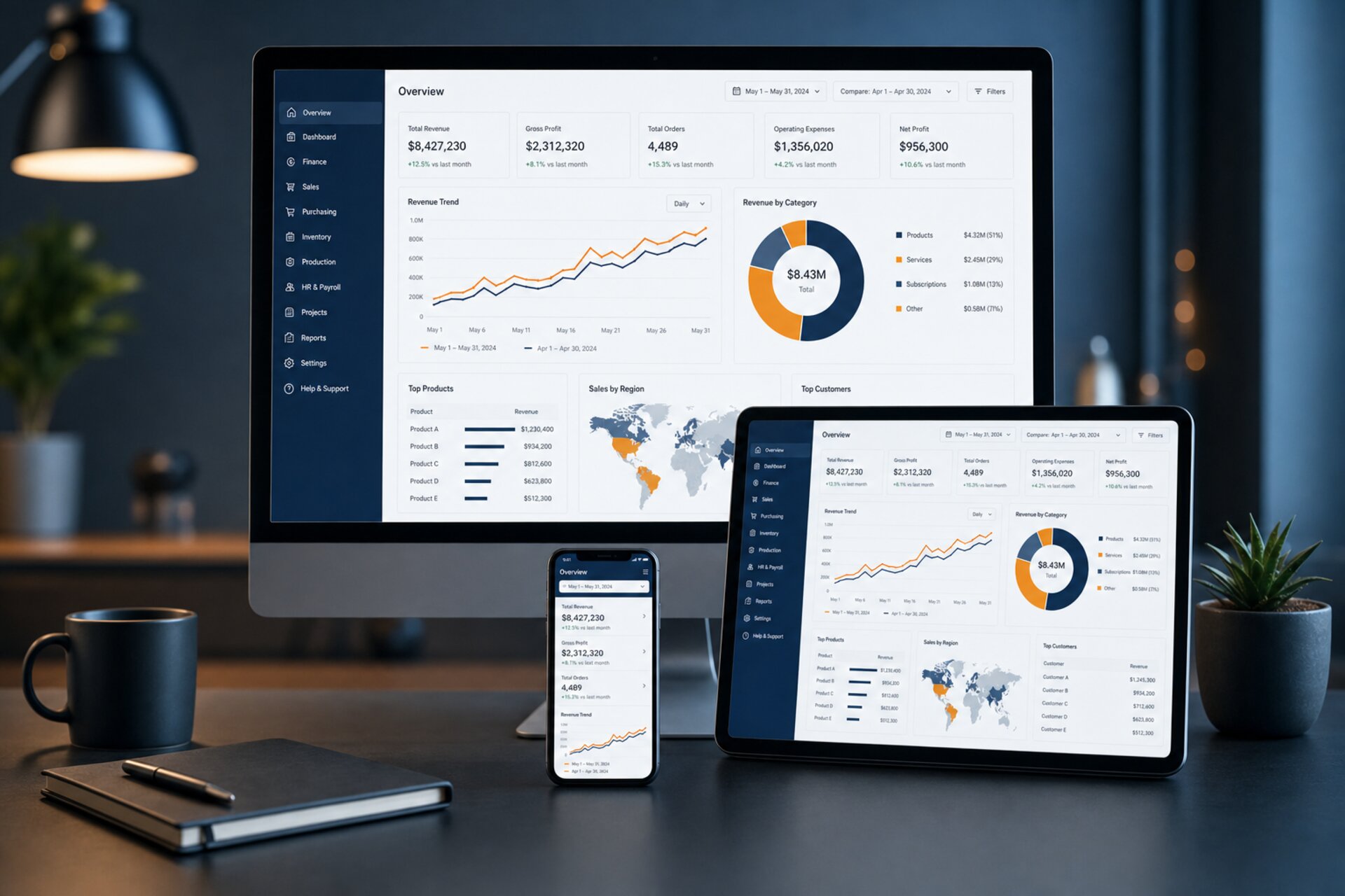 Business ERP dashboards on desktop, tablet and mobile